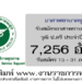 อาสาพยาบาลชุมชน 7256 อัตรา