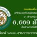 สอบท้องถิ่น เตรียมเปิดรับสมัครสอบท้องถิ่น 91 ตำแหน่ง 6,669 อัตรา