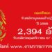 กองทัพบก 2394 อัตรา