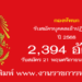 กองทัพบก 2394 อัตรา